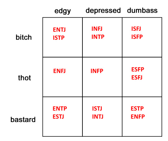 i swear, i will never figure out if i'm INFJ or INTJ lol : r/intj