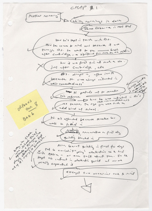 Manuscritos do arquivo de Kazuo Ishiguro no Arquivo Harry Ransom Center
1. Kazuo Ishiguro, 2009, foto: Isabelle Bocco-Gibod; 2. comentários explicativos de Kazuo Ishiguro para as páginas ásperas de Um artista do mundo flutuante; 3. notas de KI sobre...