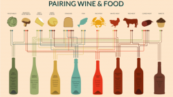 foodrepublic:  A helpful wine pairing chart.