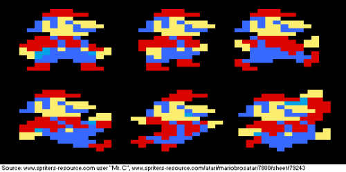 Mario’s sprites from Mario Bros. on the Atari 7800. Due to a coloring error, whenever Mario is jumping, his shoe turns the same color as his skin, making it appear as though he lost his shoe.