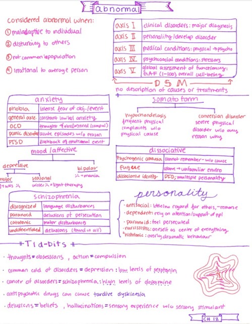 attempting-studying:AP Psych notes part 2 (hope this helps!)