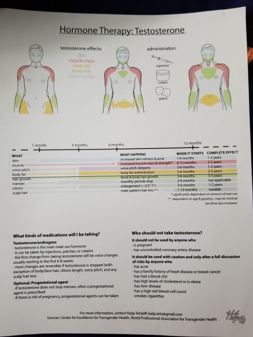 c-the-transman - PLEASE LOOK AT THIS!This is the fact sheet for all the changes that testosterone...