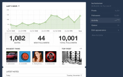 Woke up this morning, to find that my Tumblr