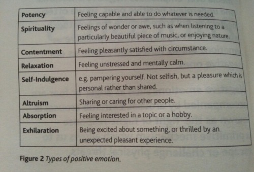 Types of positive emotion: When we think about emotions, we tend only to think about the negative on