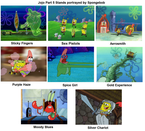 Just another Jojo and Spongebob meme, JoJo's Bizarre Adventure