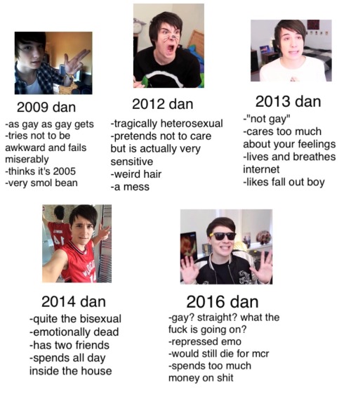not-your-average-trash-can:Tag yourself Dan Howell edition