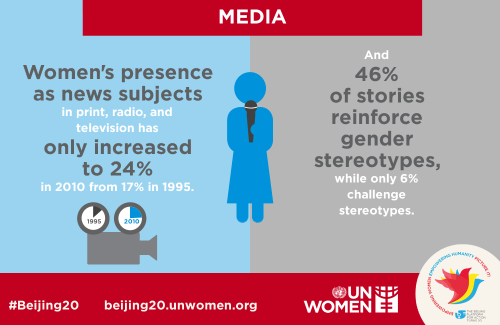 Two more infographics from the graphic resources Dropbox provided by UN Women and International Wome