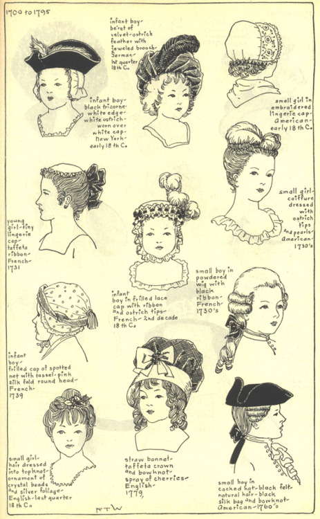 Men’s and children’s hairstyles and headgear, 18th century from  Ruth Turner Wilcox