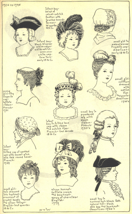 Men’s and children’s hairstyles and headgear, 18th century from  Ruth Turner Wilcox’s  The Mode in H