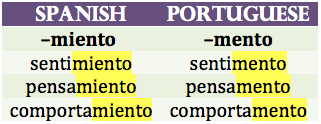 languageek:  Language Patterns: Spanish and Portuguese  Noticing patterns from Spanish