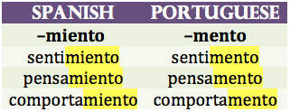 Porn photo languageek:  Language Patterns: Spanish and