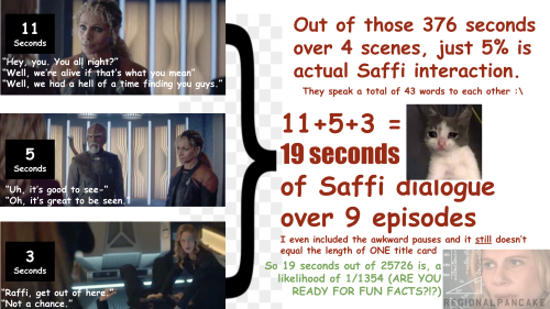 Star Trek: PicardSeason 3 Is 99.9% Saffi Free And I Will Die Mad About It