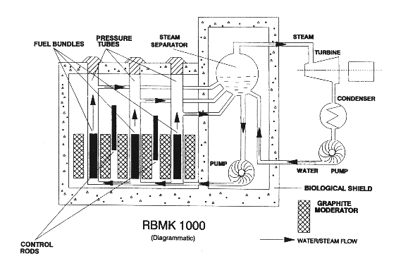 lacecollar:  scienceyoucanlove:  On April 26, 1986, a sudden surge of power during