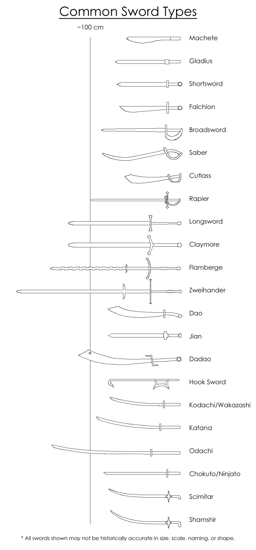 savagefluff:  fang11803:  primus-pilus:  http://the-8-elements.deviantart.com/art/Common-Sword-Types-290730689