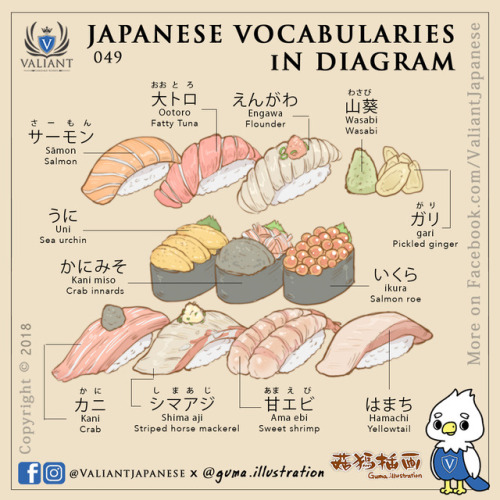 Sushi names in JapaneseArtwork by www.instagram.com/guma.illustration