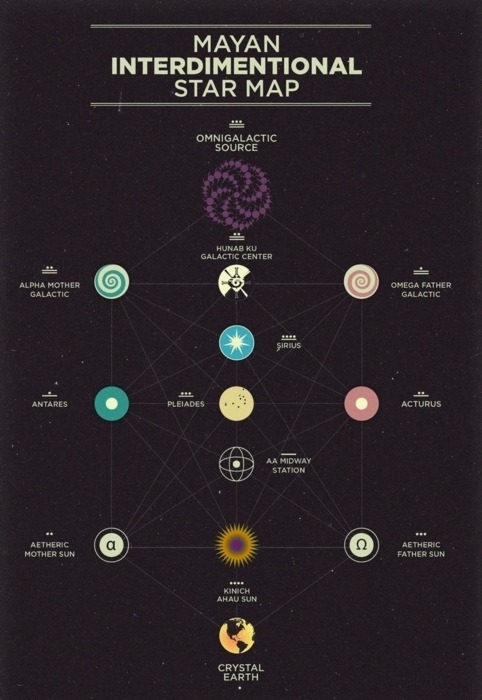 tarassein: Mayan Interdimensional Star Map | Flickr 