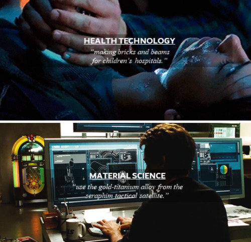 starklysteve: - professor!Stark + MIT engineering majors