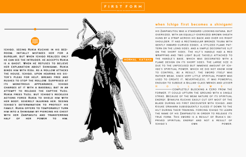 cyberichigo - – the forms and transformations of Ichigo Kurosaki.