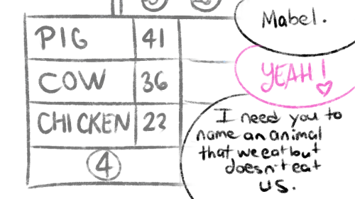 honeywaspkittenbaby: rainbow-ashe:  and now the pines family on Familial Feud idea inspired by alway