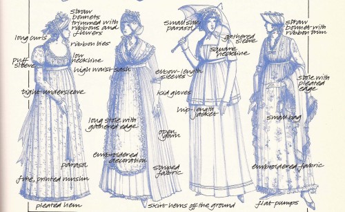 boisducafebombon:  Progression of ladies’ fashion from 1785-1820. (Roughly the years of Jane A