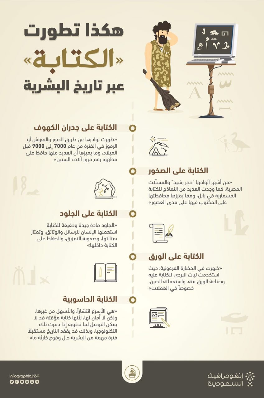 إنفوغرافيك Explore Tumblr Posts And Blogs Tumgir