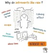 brainzalad:theintrovertnation:Works for me!