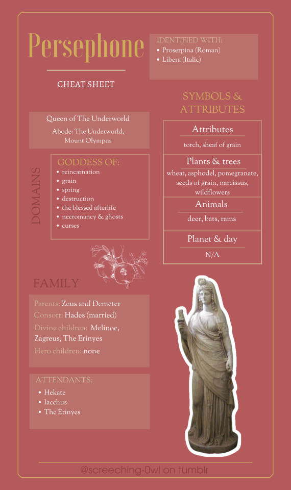 A Guide To Worship Of Persephone- Cheat Sheets