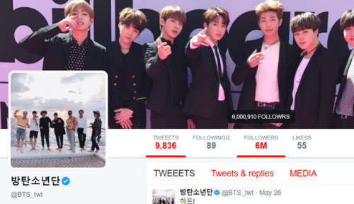 BTS Has Surpassed 6 Million Followers On Twitter!