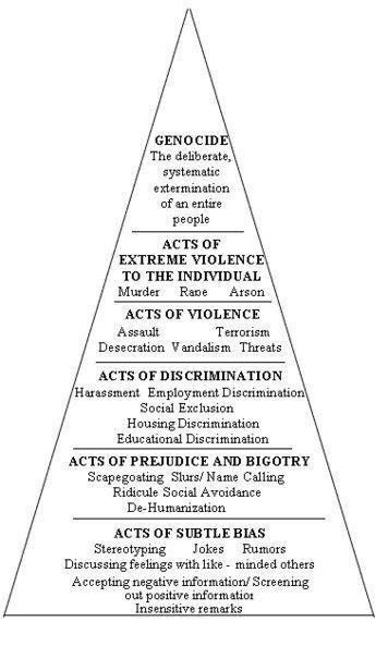   Power Structure of Oppression  I’m just gonna leave this here, in case anyone