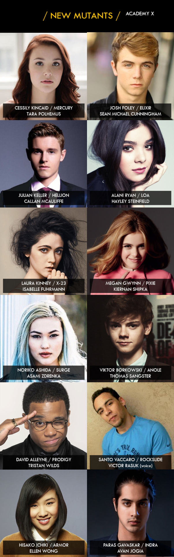 Fancast New Mutants