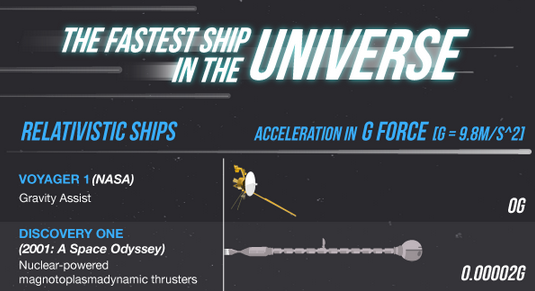 theavc:  Breaking down the fastest sci-fi ships from TV, games, and film More at