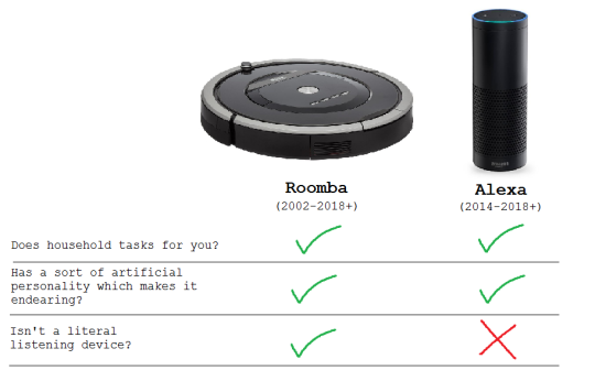 mysteryseeker: severalowls:  maestropear:   evilkillerpoptarts:  severalowls:   I’m absolutely not against robits in the home, I think the possibilities are really cool but like… Alright actually, here’s a side by side comparison:     Alexa can