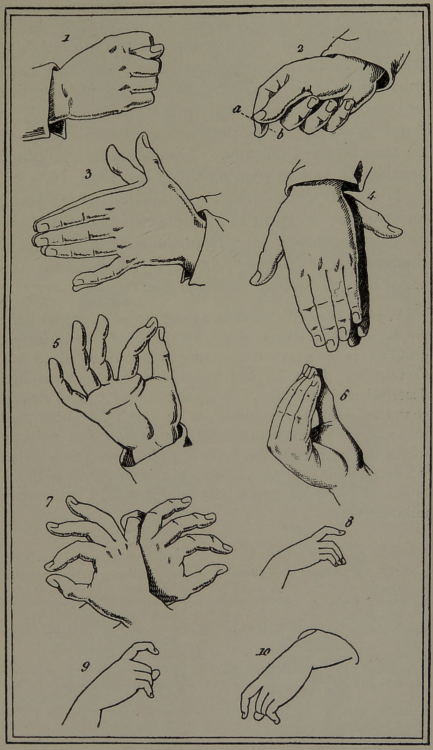 Fig. 119. Italian hand gestures. The evil eye. 1895. Explanation.Internet Archive