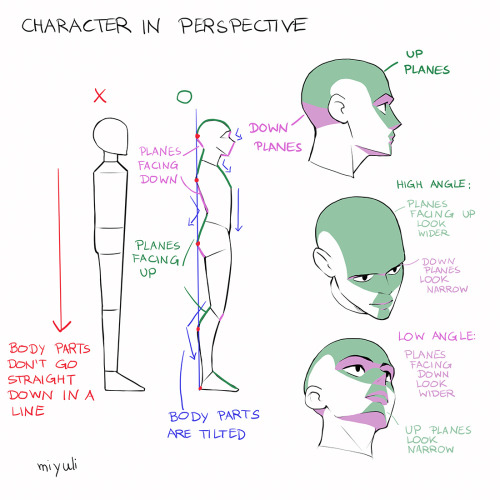 miyuliart: A couple of perspective notes I talked about during my webinar.I always have more notes o