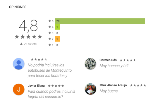 Valoraciones de "Sevilla Metro: Horarios" en Google Play