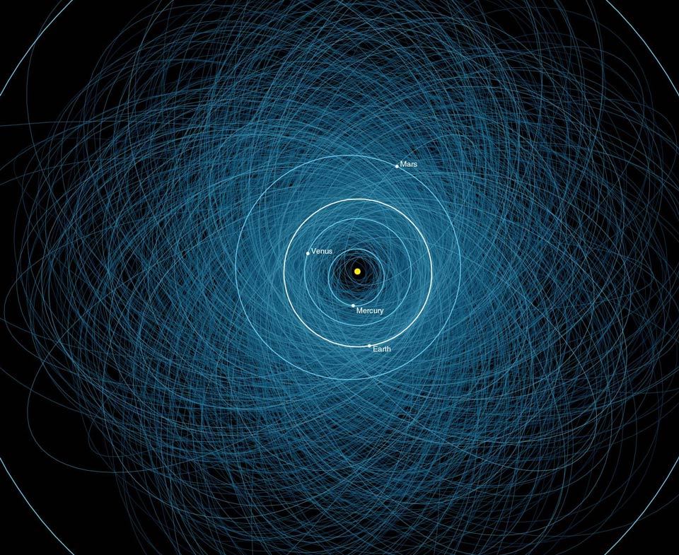 inothernews:
“DANGER ZONE Pictured above: the orbits of the over 1,000 known Potentially Hazardous Asteroids, or PHA’s. These documented tumbling boulders of rock and ice are over 140 meters across and will pass within 7.5 million kilometers of Earth...