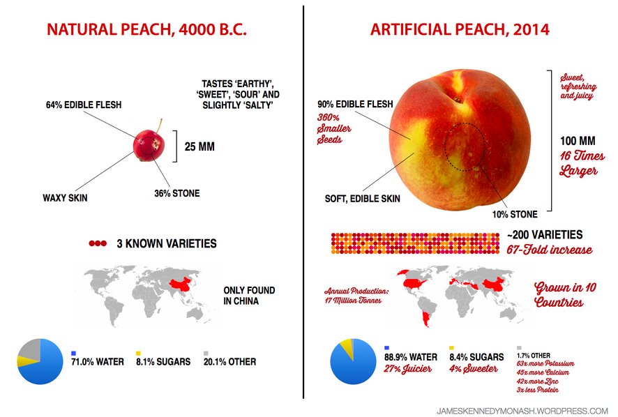 jtotheizzoe:  compoundchem:  Great graphic from James Kennedy (@VCEasy) comparing