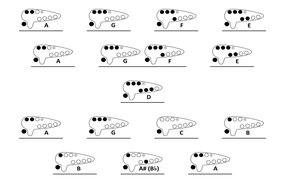 Learn to Play Ocarina! — TRANSVERSE 12 HOLE - TAIWANESE “Song of Storms”  