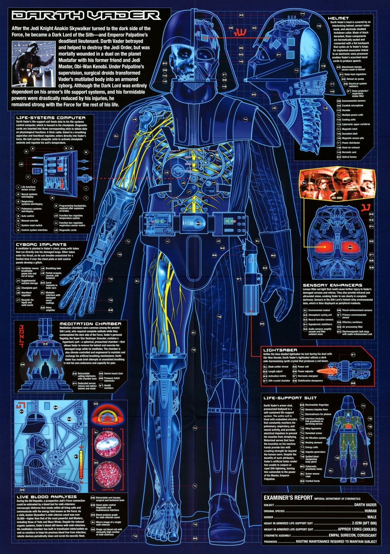 Consumed By Star Wars Feelings Darth Vader Blueprint While The Surface Design Of