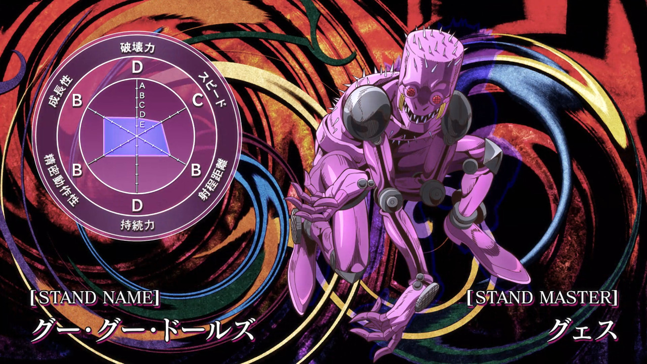 JJBA City Hall」 — Stone Ocean stand stats eyecatch illustrations