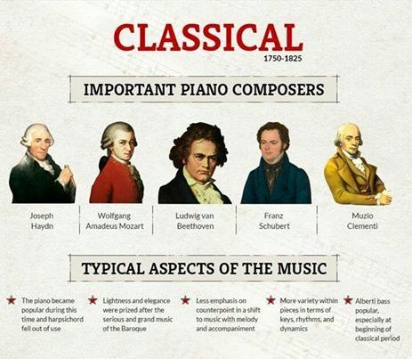 Senfonik Ankara • Important Piano Composers [poster]