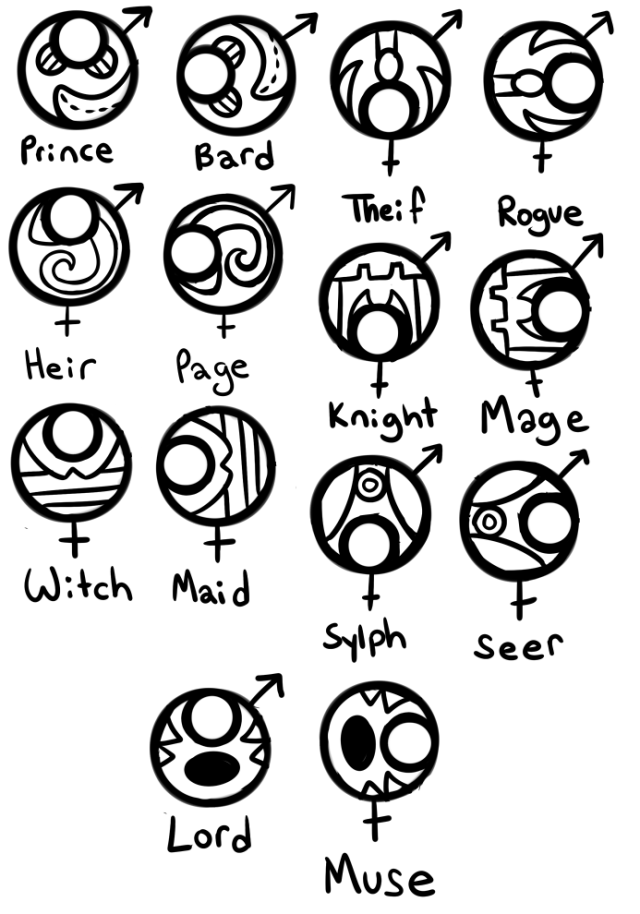 Homestuck Kid Symbols