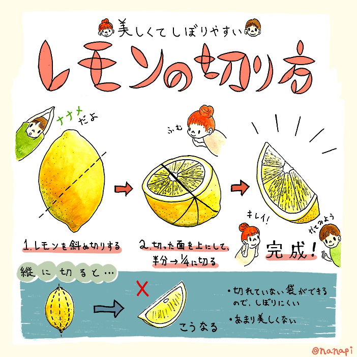 highlandvalley:
“Twitter / nanapi: 【覚えておこう！】美しくて絞りやすいレモンの切り方　（htt …
”