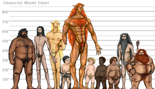 ‘Lets try a hyper-muscular style’ + ‘I wonder how tall Maedhros would be compared to the fellowship’