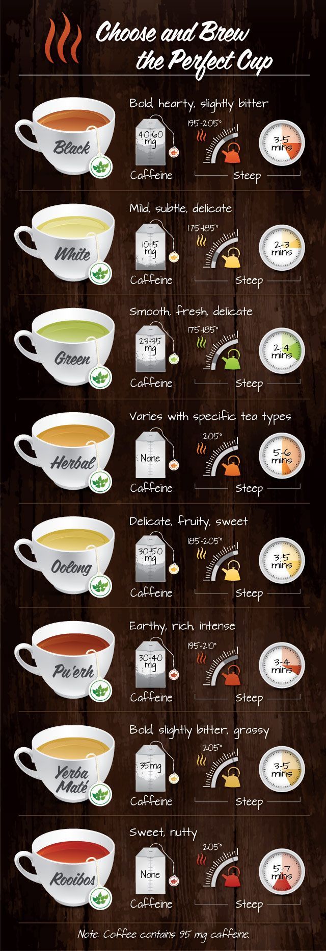 colleenrants: Know your beverages Good infos o3o