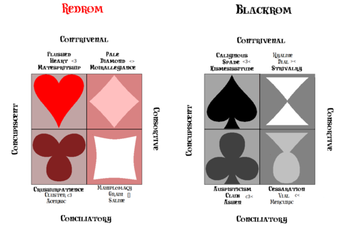 Three Dimensional Shipping For A Better World Octant Trollmance 101