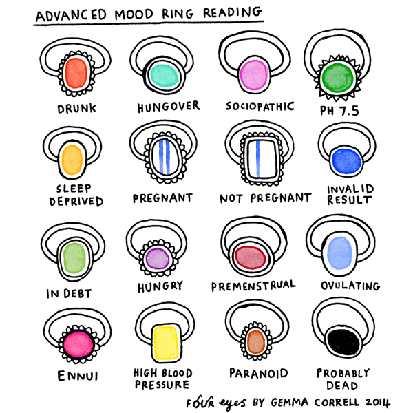 How Do Mood Rings work?