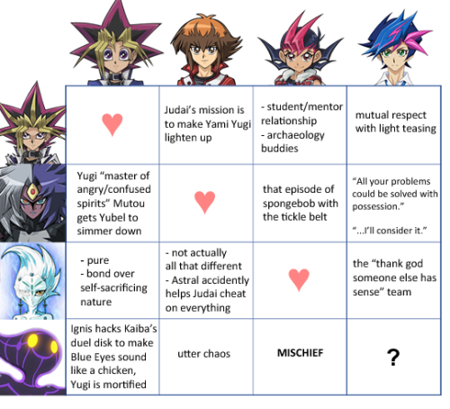 inkyindigo:  Zexal Month Week 2 Day 1 &gt;&gt; Any Yu-Gi-Oh! series crossed with ZEXAL Every