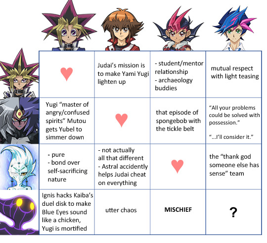 My charts for some of the Yu-Gi-Oh series. What would be yours