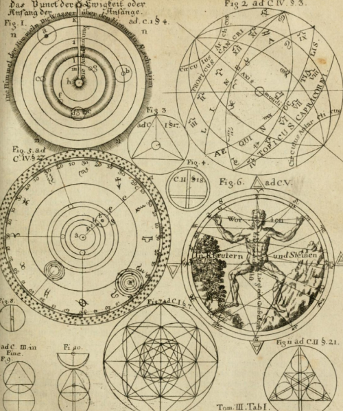 magictransistor:Georg von Welling. Opus Mago-Cabbalisticum et Theosophicum. 1735.